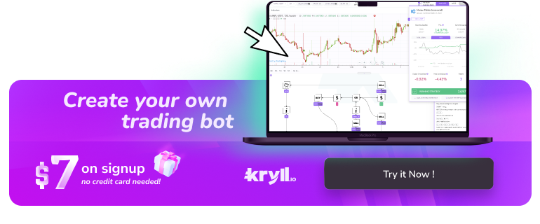 Kryll Editor Heatmap: Understand Trading Bot Behavior at a Glance