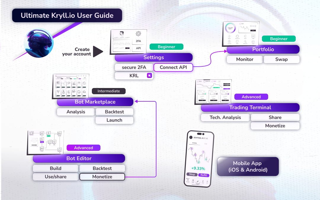 iO Guide