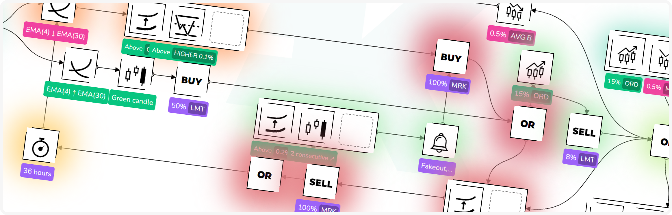 Kryll Editor Heatmap: Understand Trading Bot Behavior at a Glance