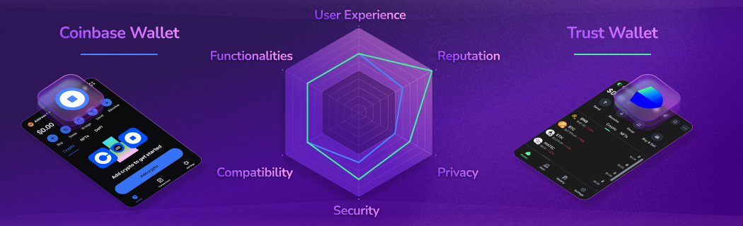 Comparison of decentralized Web3 wallets: Coinbase Wallet vs Trust Wallet. Detailed ratings for both on user experience, features, compatibility, security, privacy, and reputation