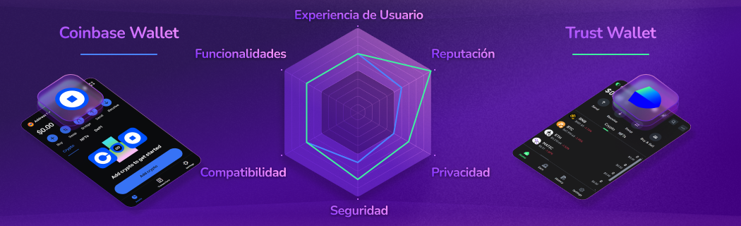 Comparación de monederos Web3 descentralizados: Coinbase Wallet vs Trust Wallet. Calificaciones detalladas de ambos en experiencia del usuario, características, compatibilidad, seguridad, privacidad y reputación