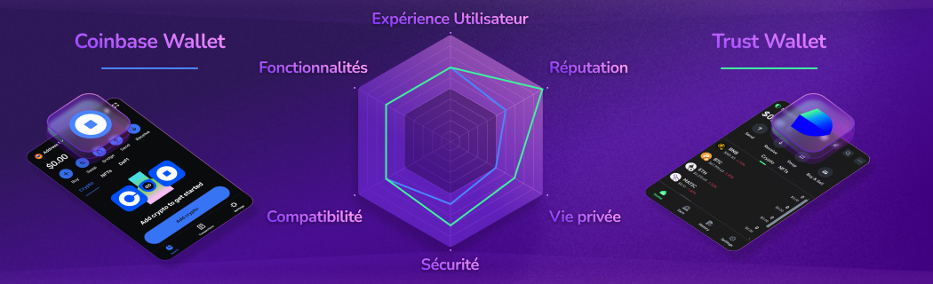 Comparaison des portefeuilles Web3 décentralisés : Coinbase Wallet vs Trust Wallet. Évaluations détaillées pour les deux sur l'expérience utilisateur, les fonctionnalités, la compatibilité, la sécurité, la confidentialité et la réputation