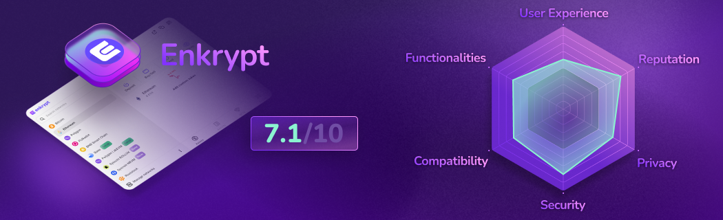 Detailed evaluation of Enkrypt decentralized Web3 wallet: ratings on user experience, features, compatibility, security, privacy, and reputation