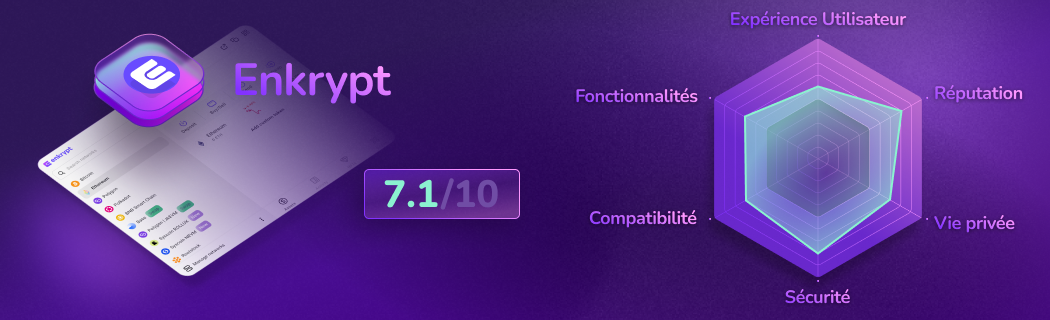 Évaluation détaillée du portefeuille Web3 décentralisé Enkrypt : évaluations sur l'expérience utilisateur, les fonctionnalités, la compatibilité, la sécurité, la confidentialité et la réputation