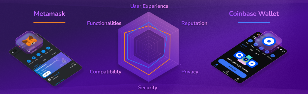 Comparison of decentralized Web3 wallets: MetaMask vs Coinbase Wallet. Detailed ratings for both on user experience, features, compatibility, security, privacy, and reputation