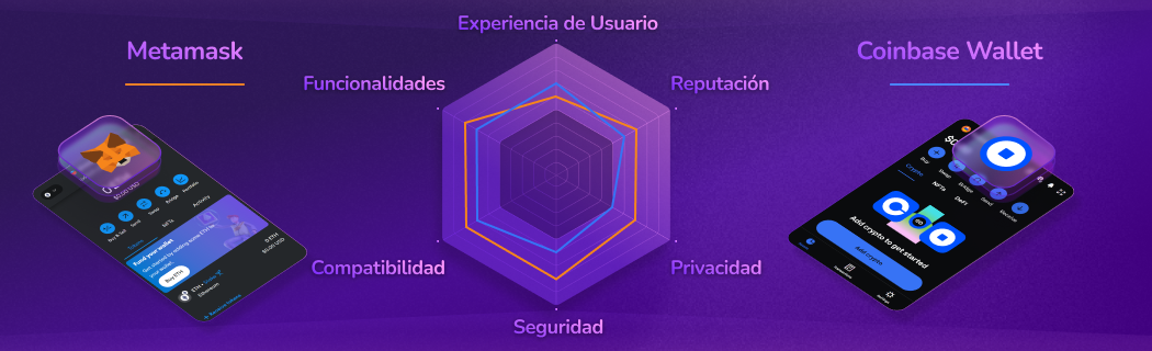 Comparación de monederos Web3 descentralizados: MetaMask vs Coinbase Wallet. Calificaciones detalladas de ambos en experiencia del usuario, características, compatibilidad, seguridad, privacidad y reputación