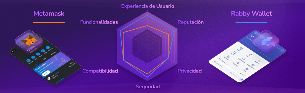 Comparación de monederos Web3 descentralizados: MetaMask vs Rabby. Calificaciones detalladas de ambos en experiencia del usuario, características, compatibilidad, seguridad, privacidad y reputación