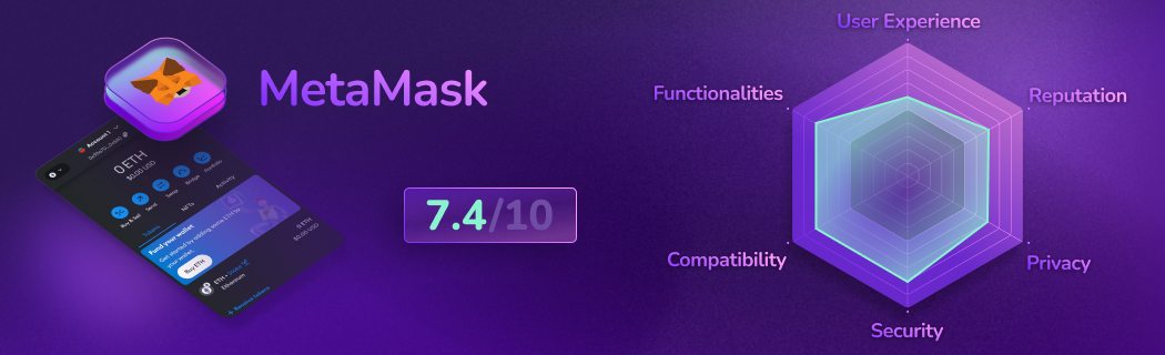 Detailed evaluation of MetaMask decentralized Web3 wallet: ratings on user experience, features, compatibility, security, privacy, and reputation