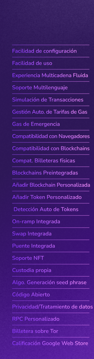 Tabla de comparación detallada de carteras Web3. Las características evaluadas incluyen facilidad de configuración, facilidad de uso, experiencia fluida con múltiples cadenas, soporte multilingüe, simulación de transacciones, gestión automática de tarifas de gas, compatibilidad con navegadores, compatibilidad con blockchains, compatibilidad con carteras de hardware, blockchains preintegradas, adición de blockchain personalizada, adición de token personalizado, detección automática de tokens, funciones integradas de rampa de entrada, intercambio y puente, soporte NFT, autocustodia, algoritmo de generación de semillas, estado de código abierto, privacidad/manejo de datos, RPC personalizado, operación a través de Tor y calificación en Google Web Store