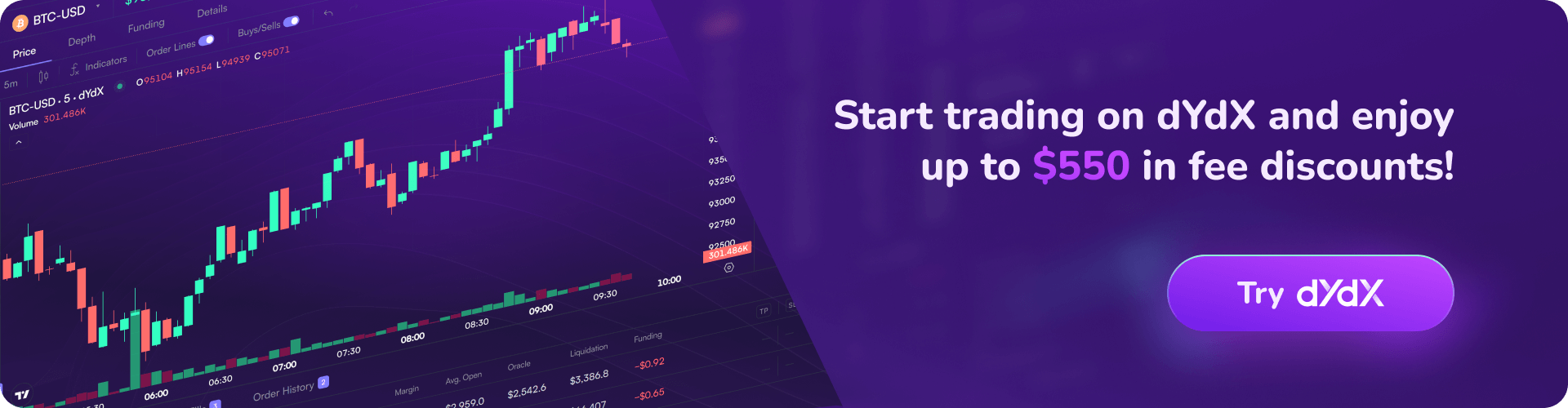 How to Deposit Funds into MegaVault and Earn Yield on dYdX