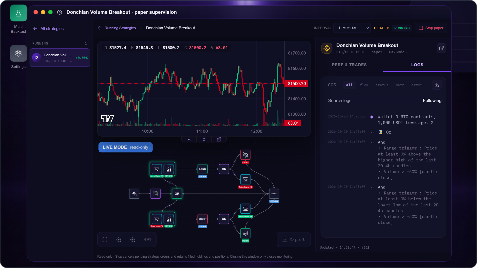 A Paper Trading strategy in the KryllOS Running Strategies app, with the live chart, block graph and logs